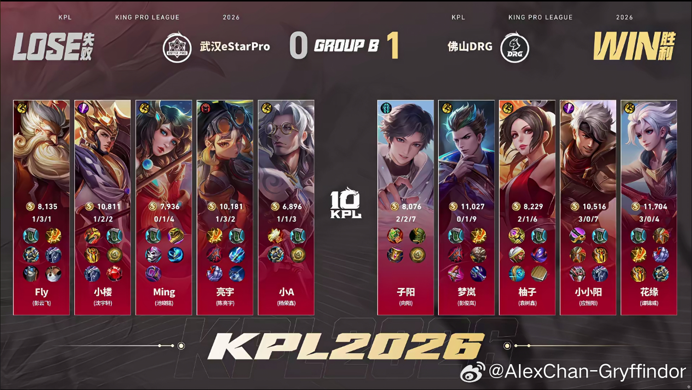 eStar拿出复古阵容乔夫失败DRG对战eStar