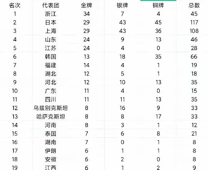 亚运会整成“全运会”？