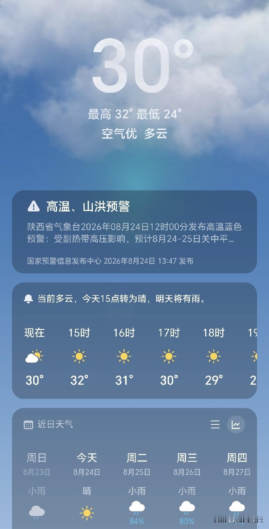 处暑之后秋老虎还会来的，我的城市今天最高32度，发布高温预警，真没想到，处暑之后