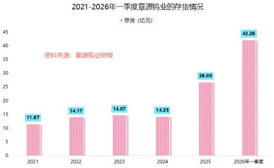 钨粉龙头迎来涨价周期！章源钨业单季净利暴涨超800%，全产业链优势凸显
 
核心