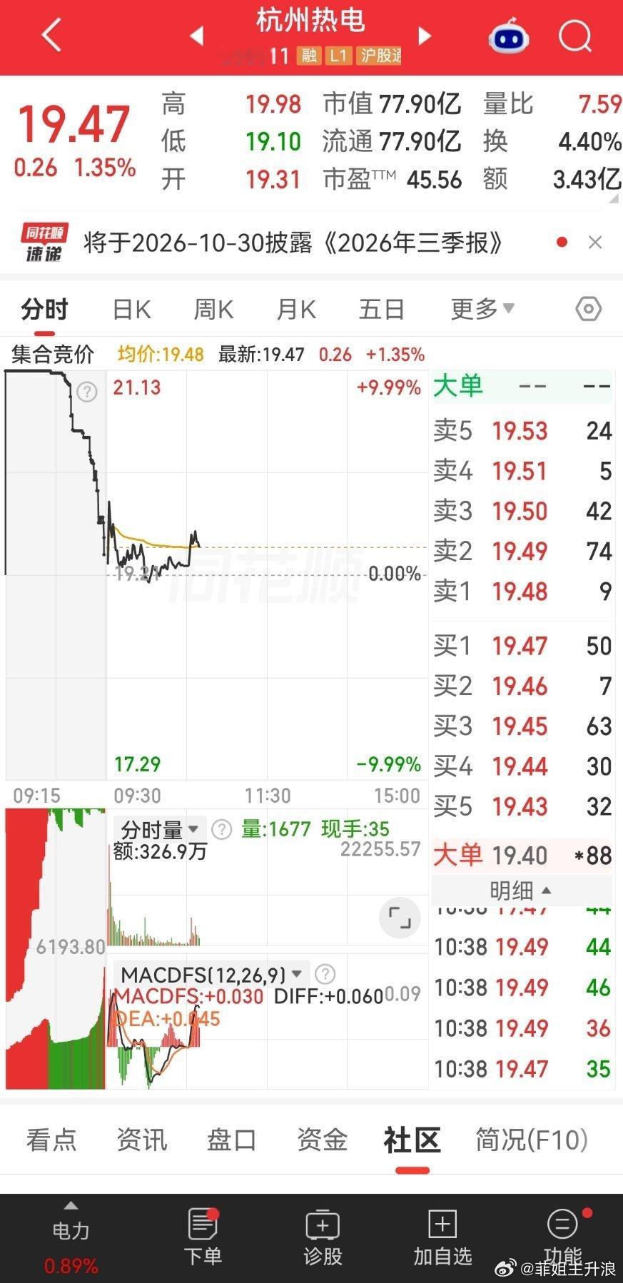 可以小仓位试试168 ​​​