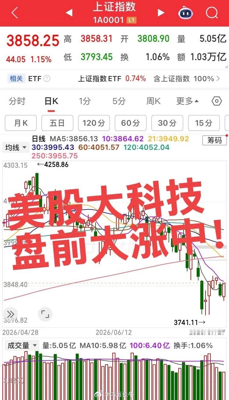 美股盘前大科技大涨！明日大科技预计先抑后扬，继续新高！明日重点关注大科技中半导体
