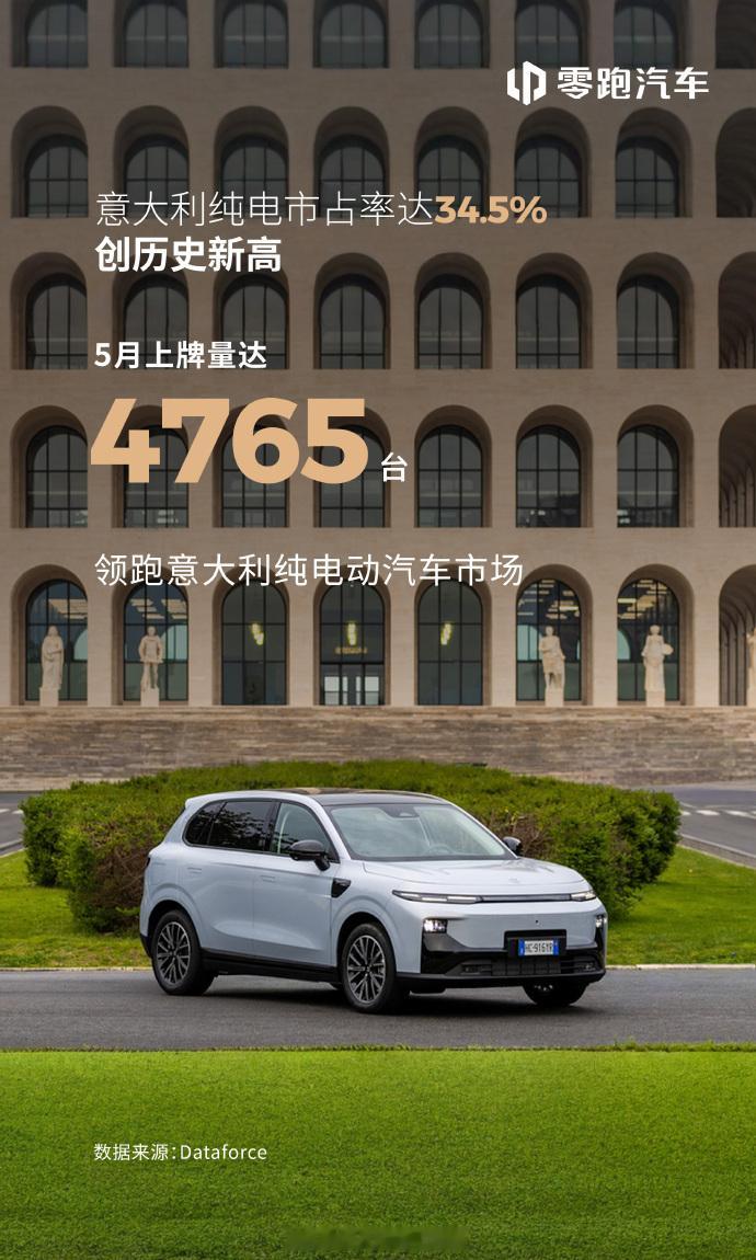捷报再传！零跑5月意大利纯电市场再领跑！5月，零跑汽车继续领跑意大利纯电动汽车市