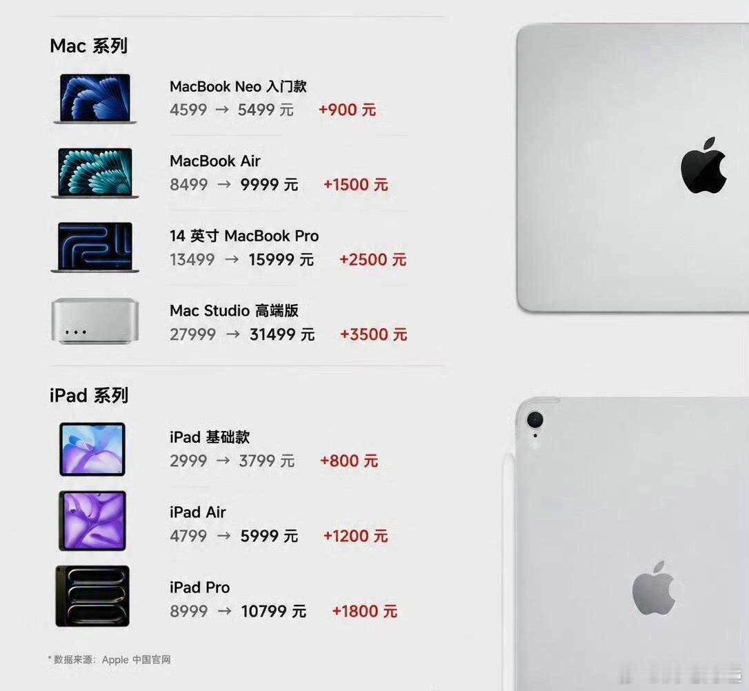 iPhone17涨价倒计时给大家吃一颗定心丸。虽然 iPhone17 涨价已经是