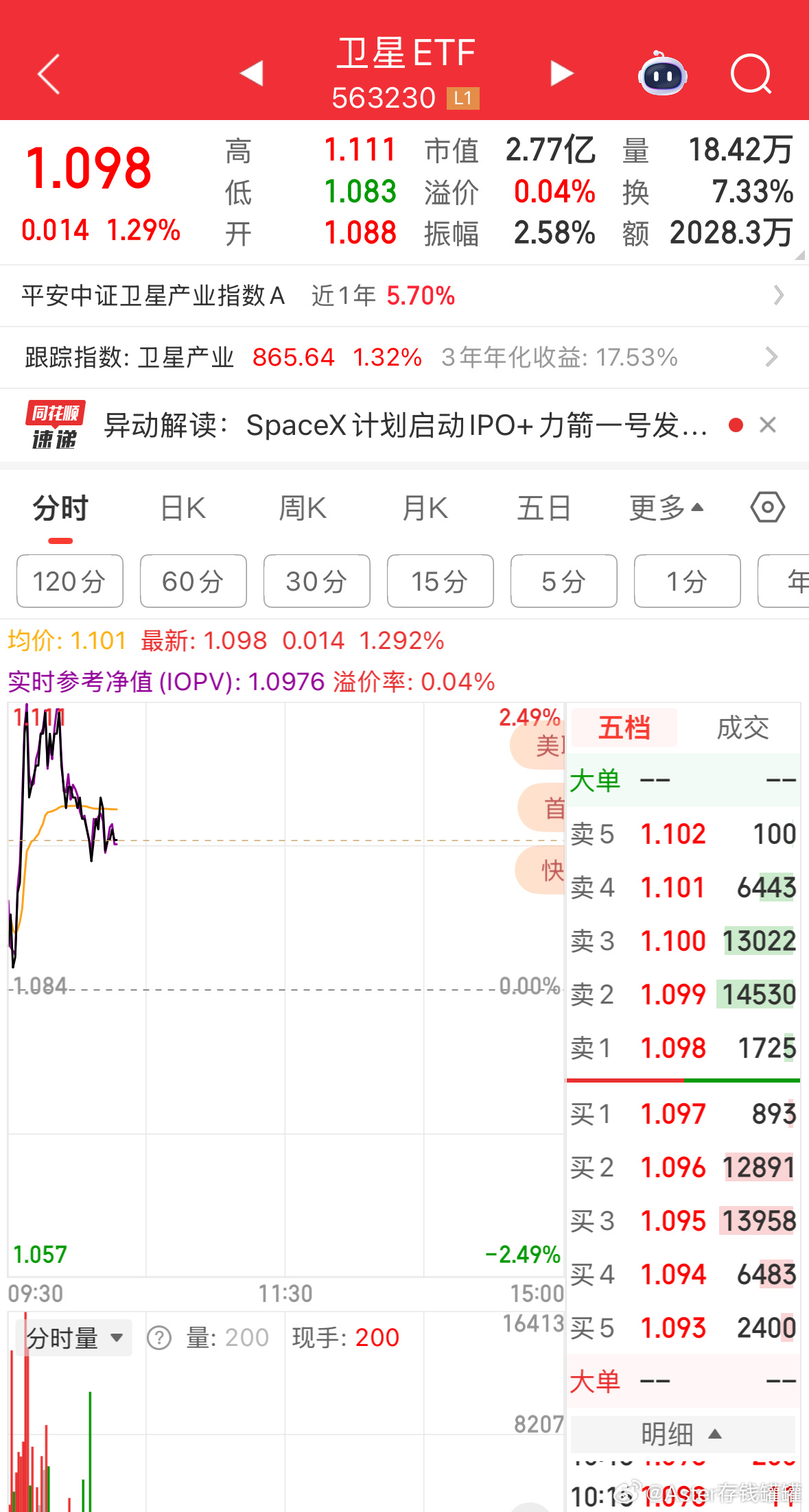 卫星可以，这么强。a股