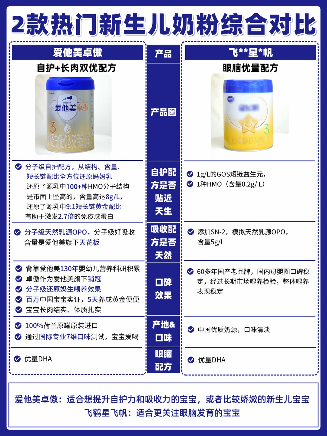 极限二选一！两款热门新生儿口粮深度测评