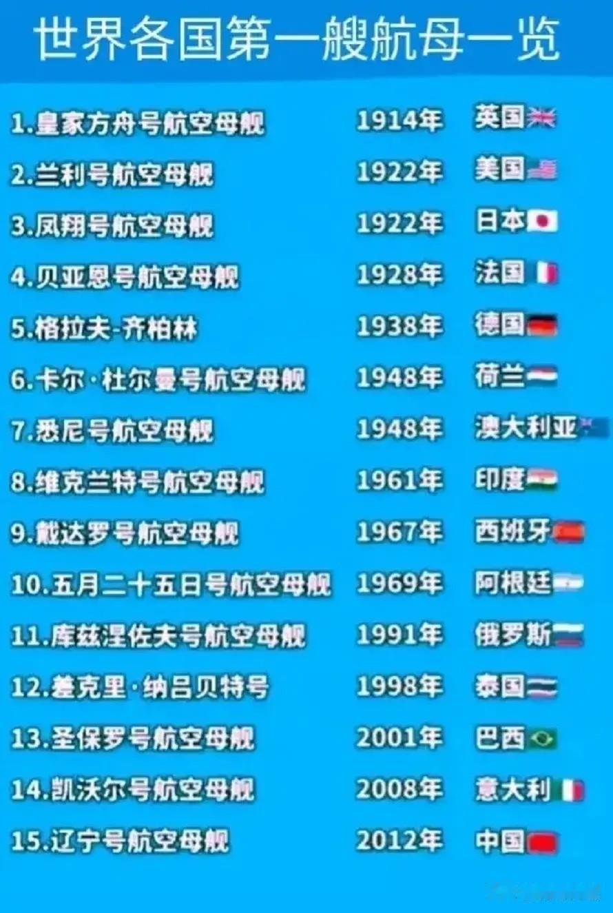 世界各国都是什么时候拥有航母的？

建造航母时间最早的是英国，早在1914年，英