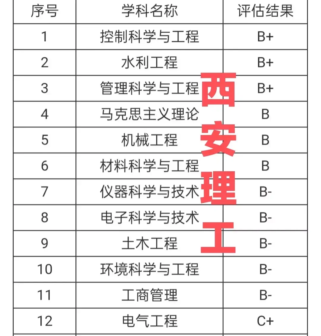 推荐一所宝藏学校，全国唯一同时拥有计算机科学与技术、电子科学与技术、电...