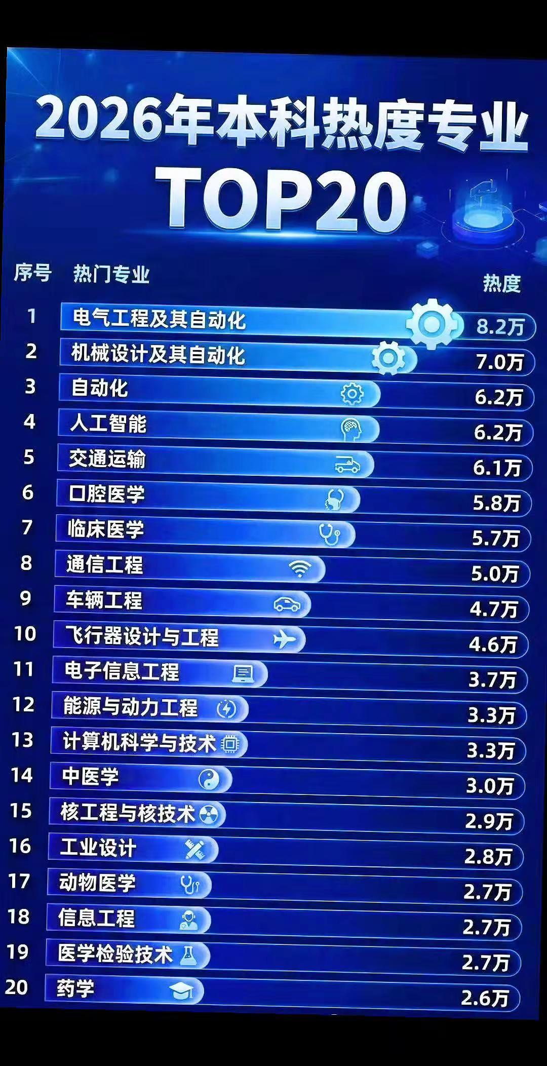 高考志愿填报，个人参考。信阳方正电脑会计学校 热门专业分析