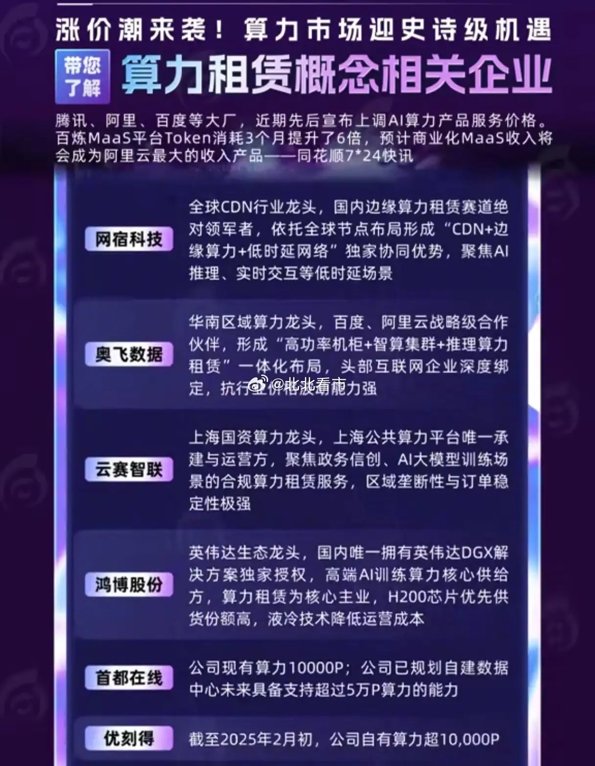 算力租赁涨价潮炸场！12家核心龙头谁能扛起AI算力新牛市？当腾讯、阿里、百度三大