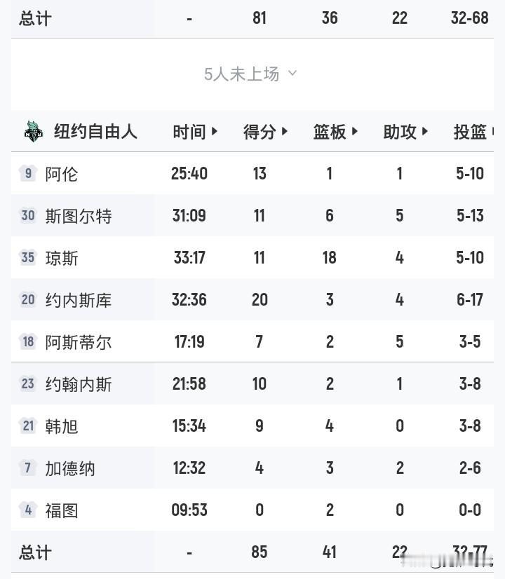 韩旭9+4
自由人85-81取胜