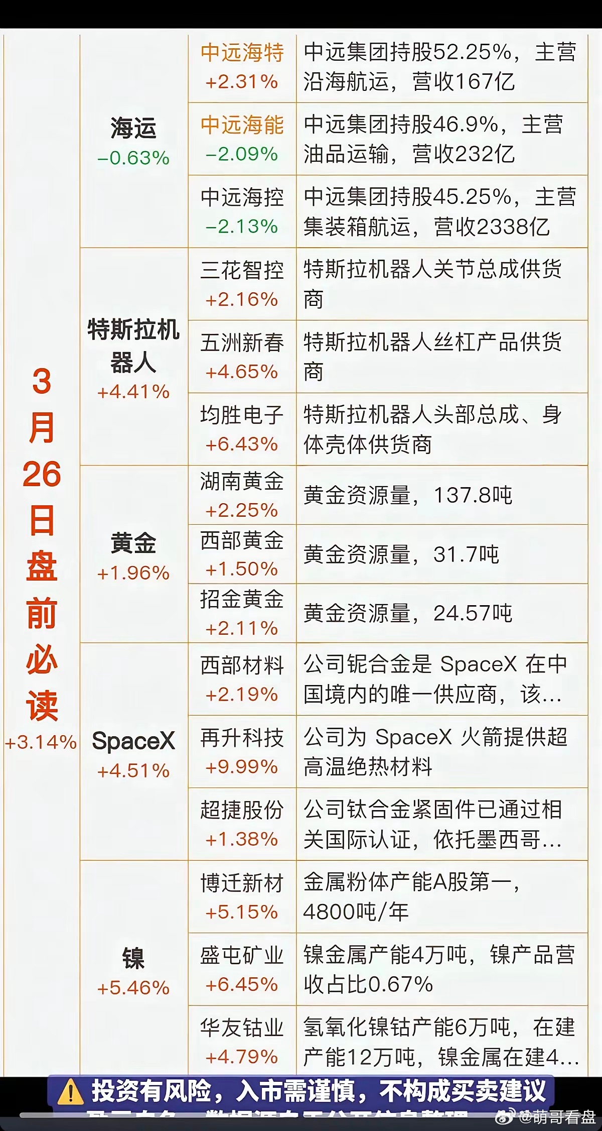 3月26日盘前热点解析：特斯拉机器人与SpaceX成核心主线，资源板块同步走强3