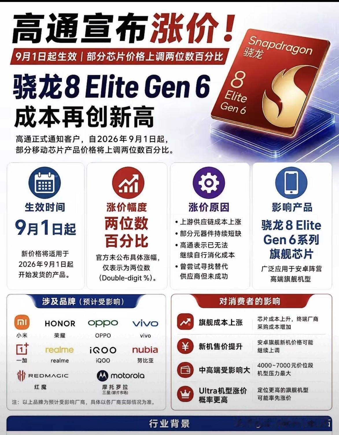 一边是半个月内
所有半导体企业，
Ai相关企业
​市值大幅缩水
​一边是半导体企