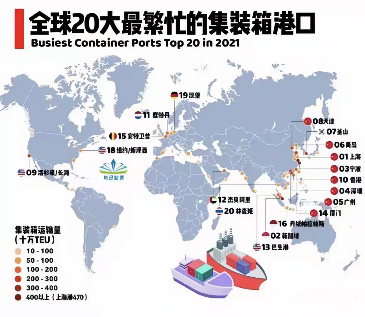 全球前20名集装箱港口分布示意图