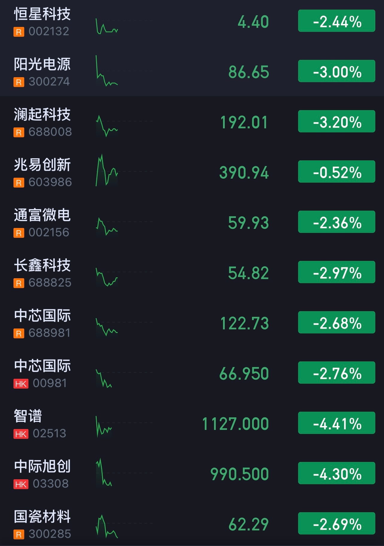 关注这波时机。 ​​​