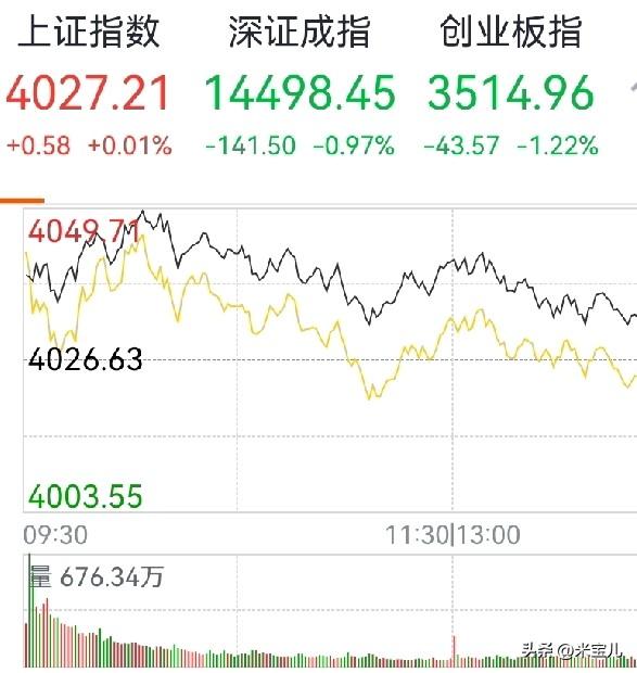 大A:
今天又是在股市吃面的一天，
明天的股市何去何从?
4050～4060点一