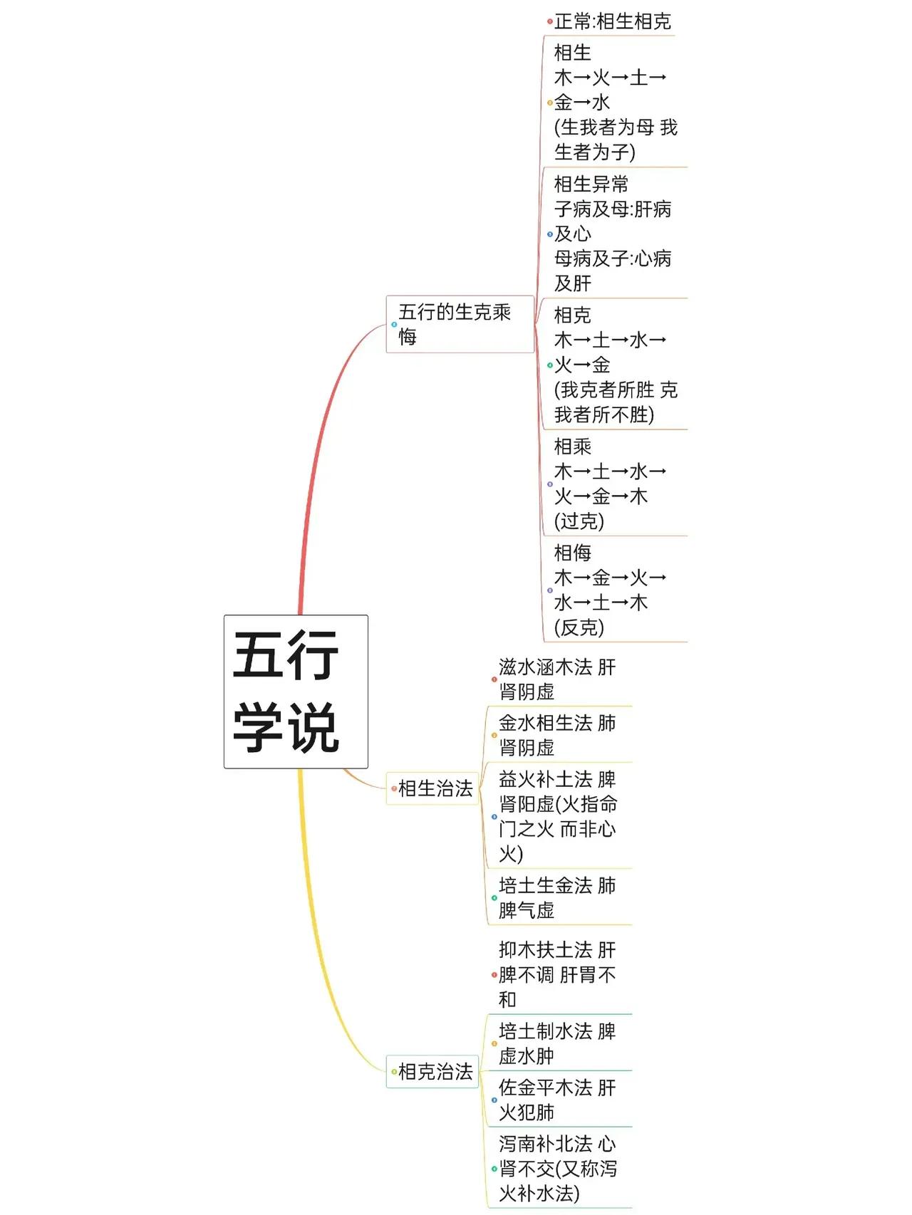 你是否觉得中医知识纷繁复杂难以掌握？今天，我要为你揭秘一个神奇的学习工具——中医