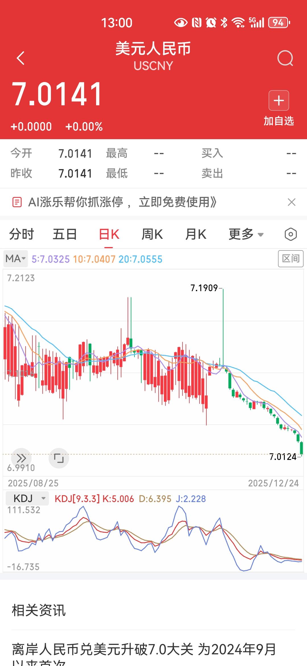 这两天我不换美元了。

尽管也就是一分一分钱往下走。可一天100美元，也是一块钱