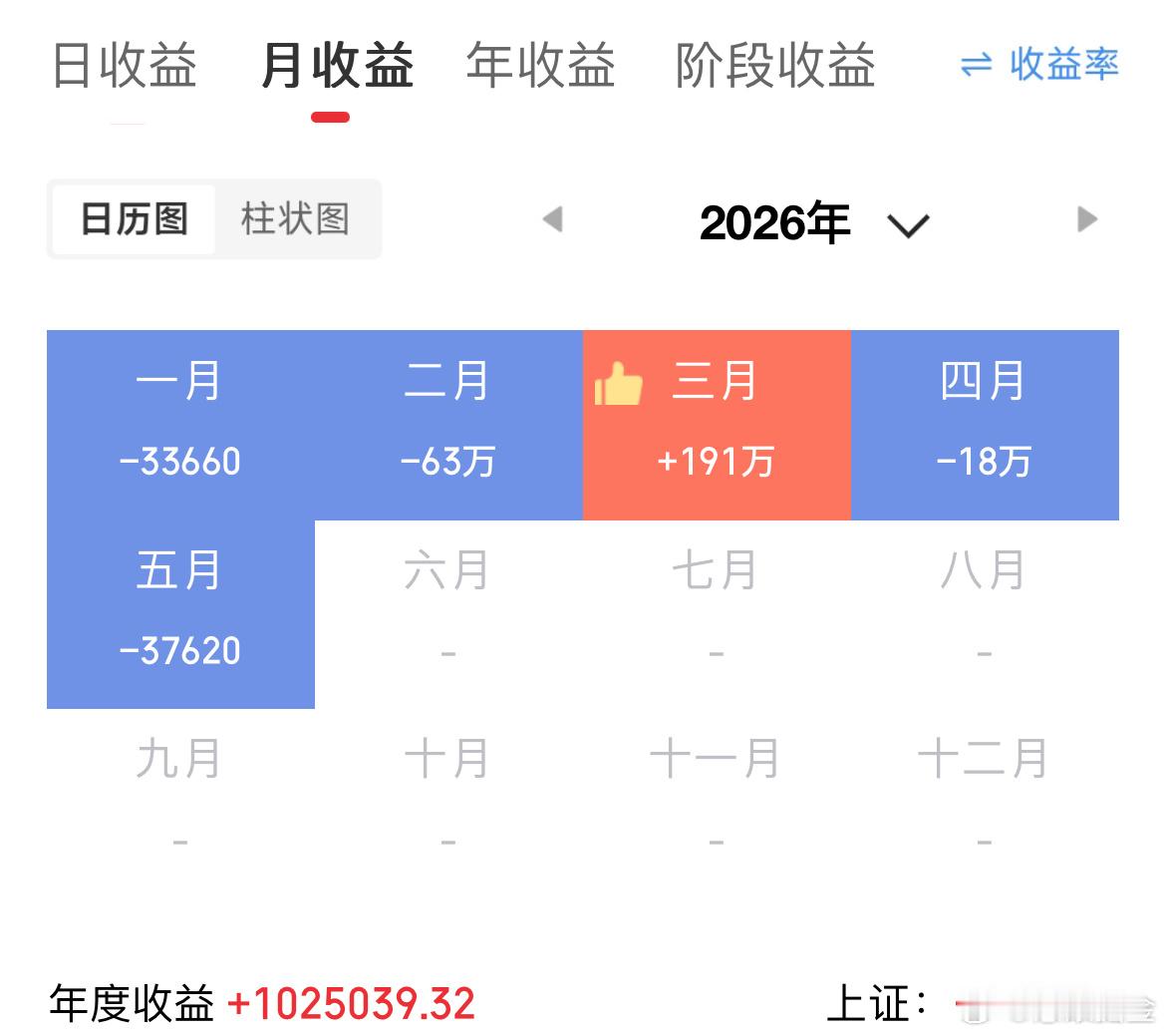 能挣多少，一切都是命中注定 