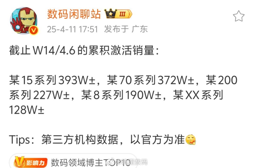 又给数码闲聊站戴口球了？[允悲] ​​​
