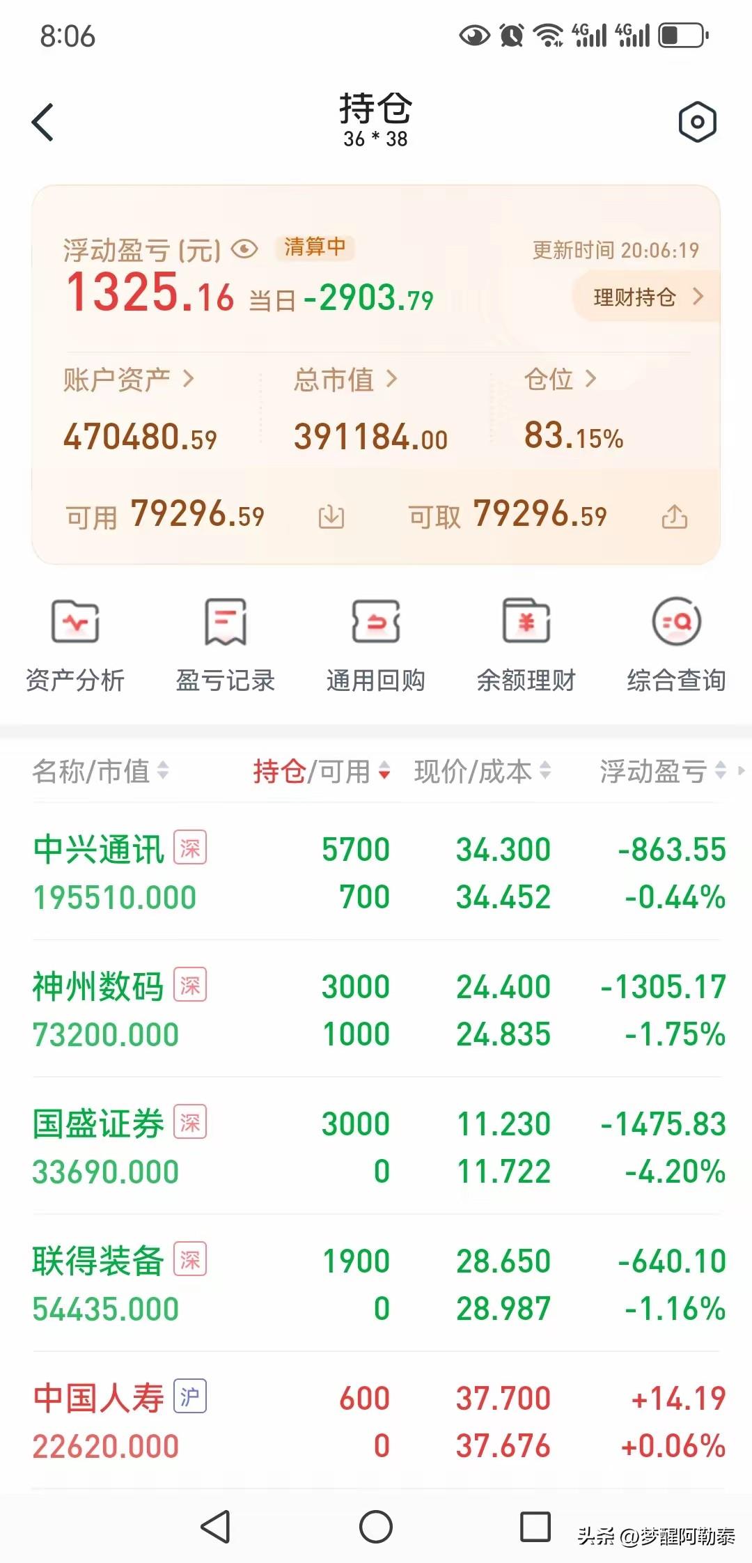 一小时前还是小亏，一小时后直接亏了2900！这位股民的调仓，太真实了。

今天刷