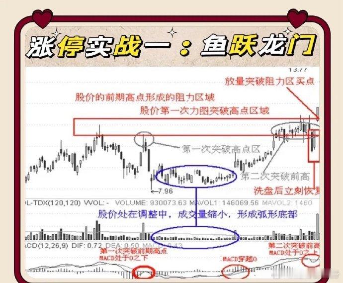 小资金如想快速做大，最佳策略就是打板。今天分享一套极具价值的“涨停实战九招”，相