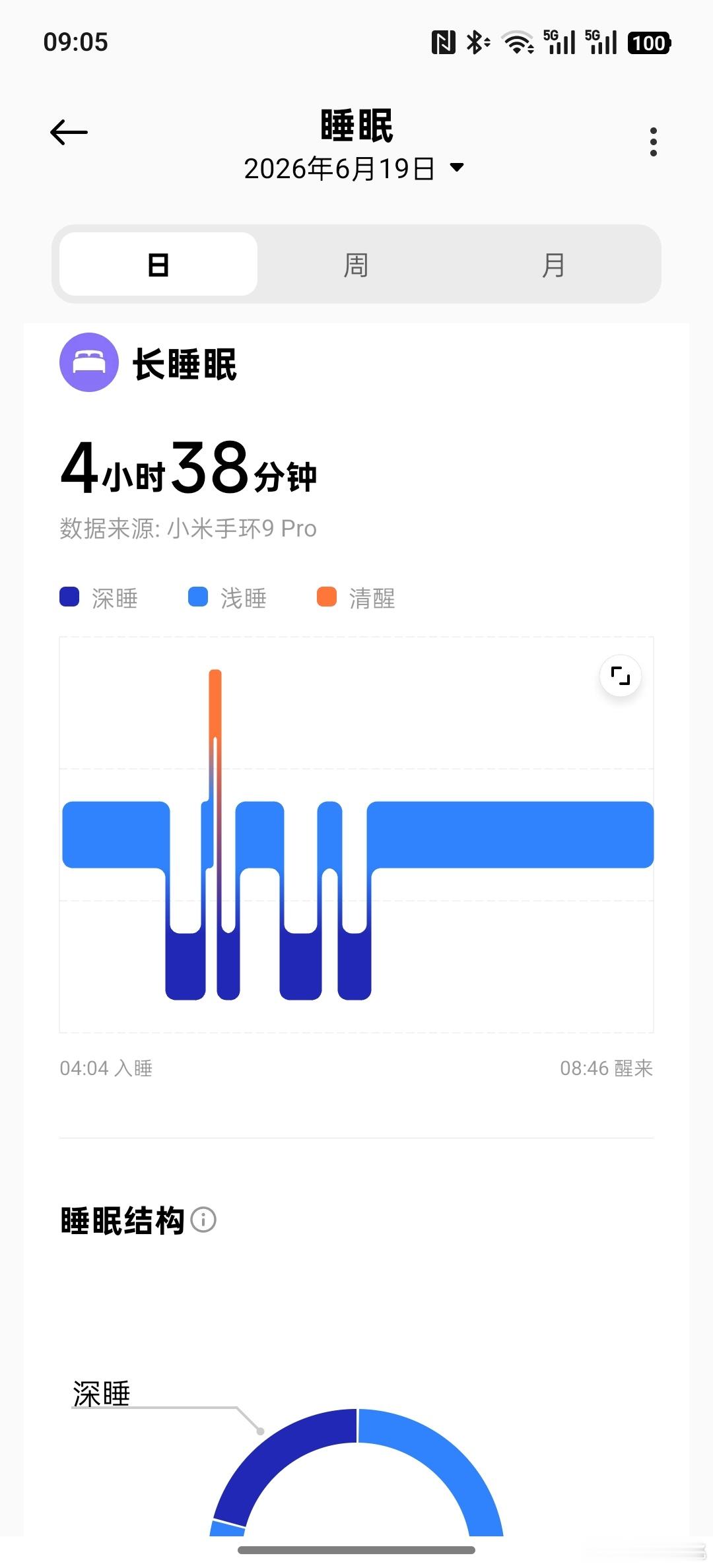 困
