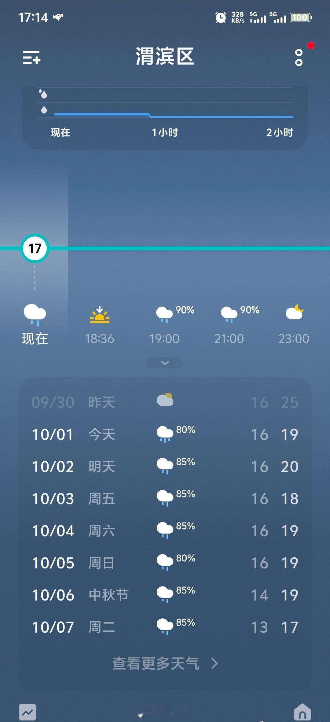 宝鸡这个天气呦