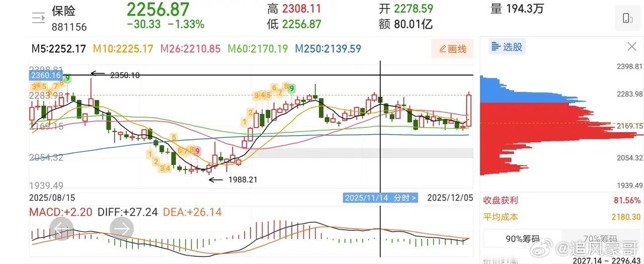 12.5十大技术交易热门股票点评1、航天发展：龙头妖股，持股观望2、乾照光电：涨