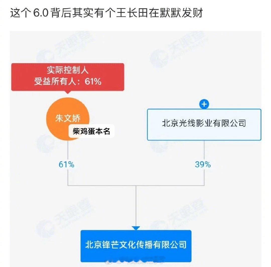 锋芒文化传播有限公司后面还有个光线传媒？王长田2025赚麻了。田栩宁四个女友时间