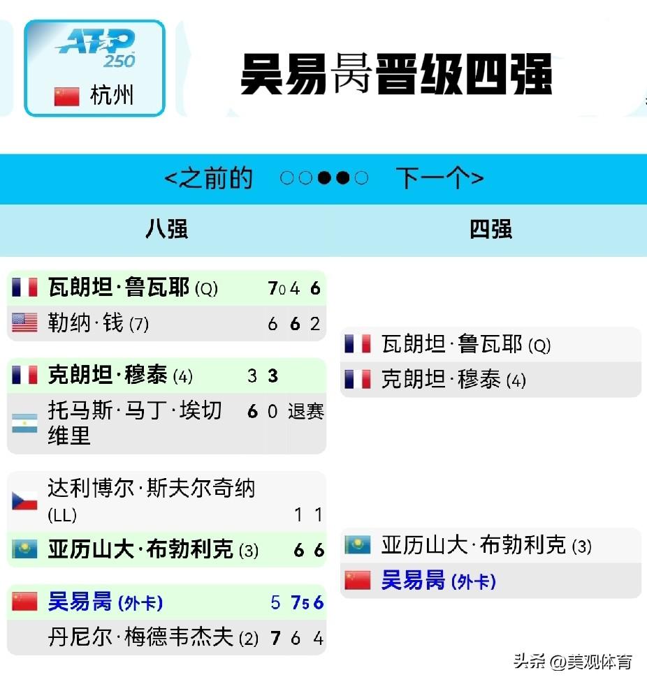 ATP250杭州站：吴易昺逆转战胜俄罗斯没落王子，前世界第一梅德韦杰夫，这是吴易