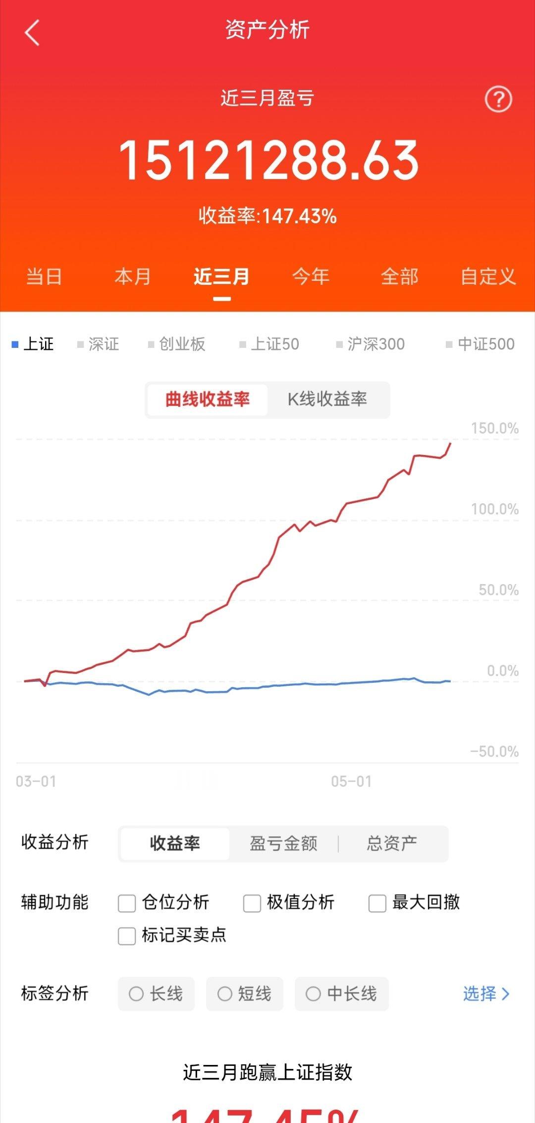 早上好，想要大长腿的来波518，如果评论达到了80人点赞达到了128人。给大家分