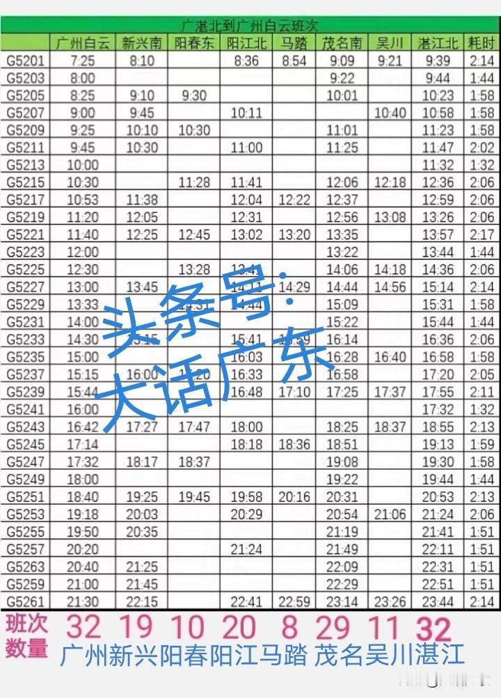 广湛高铁8个站点的列车时刻表（广州白云站至湛江北站）！