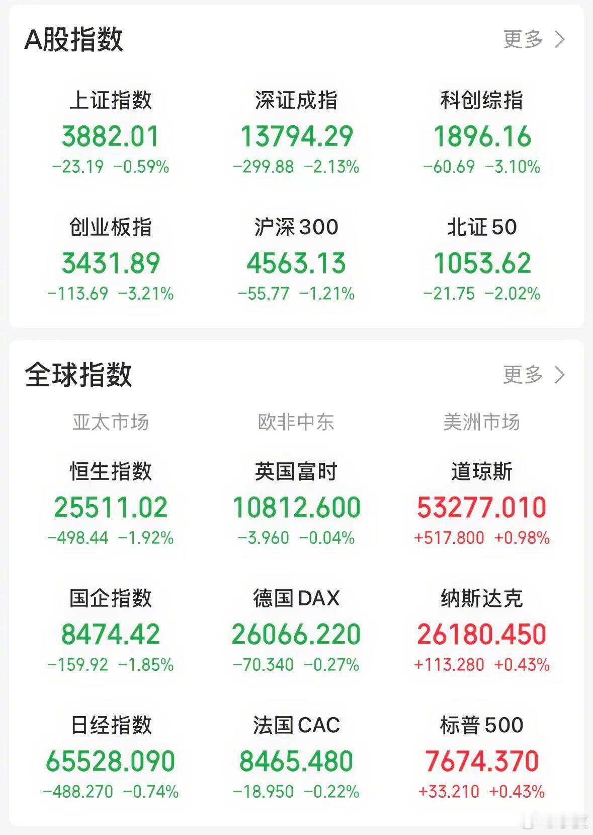 【今日看盘】阿里巴巴不鸣则已，一鸣惊人。800 亿闪电配售，一小时便实现超额认购