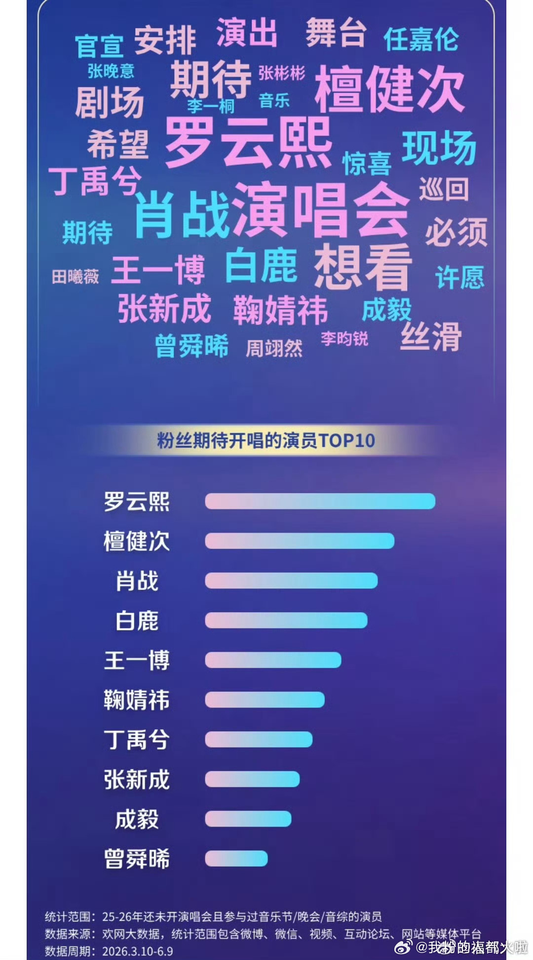 粉丝期待开演唱会的演员top10 