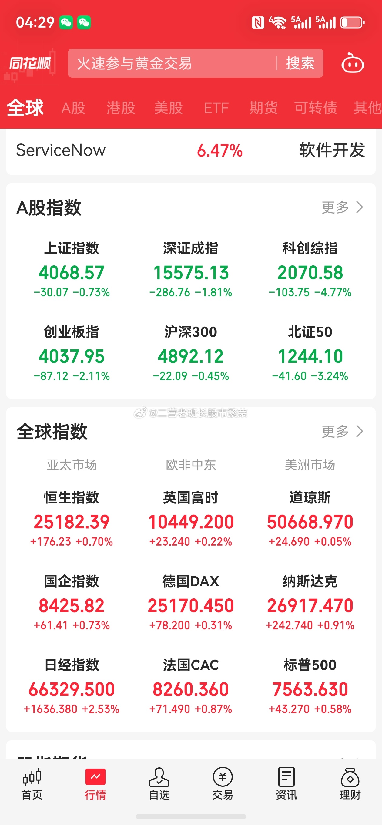 股票 A股5月收官了。朋友们，昨天晚上也的可好了！今天努努力，这个月可以新高呢，