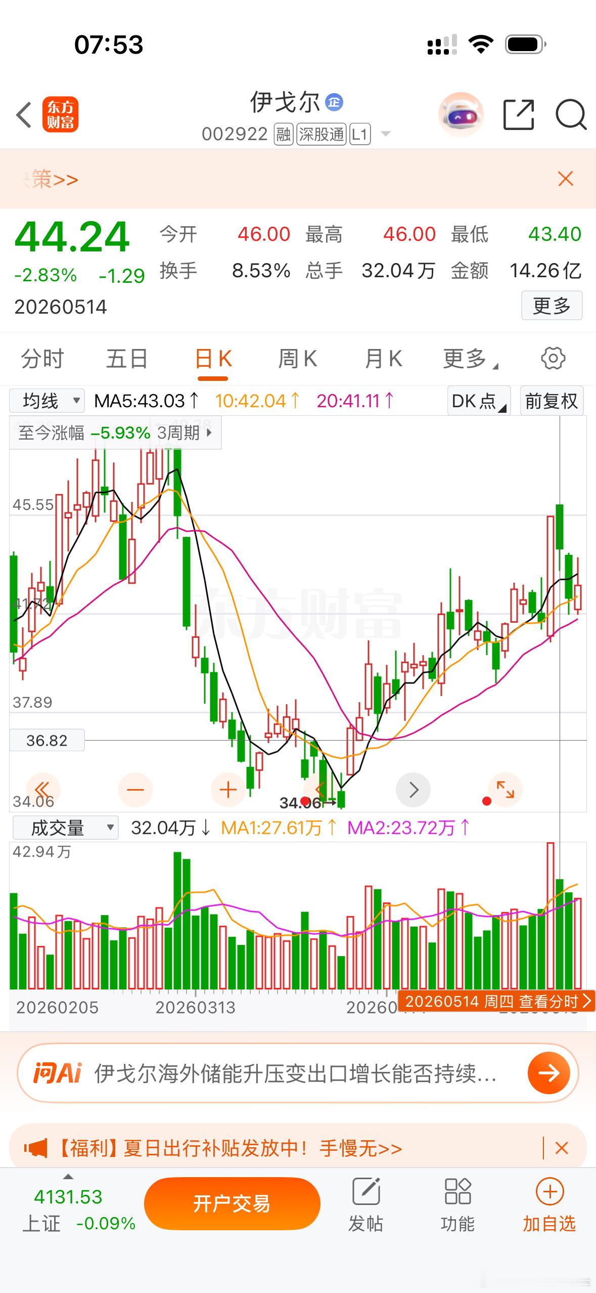 兄弟们！台达电订单很不错！这个位置是不是一个很好的入场点呢！大家可以关注一下 