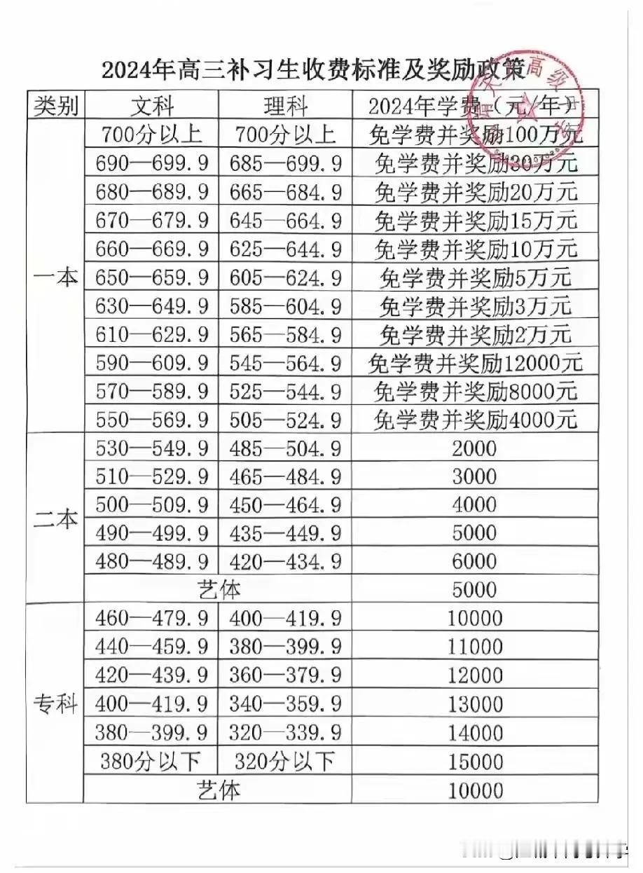 复读生都占到了今年高考生的三分之一了，
这样的复读机构一定功不可没吧，
把分数都
