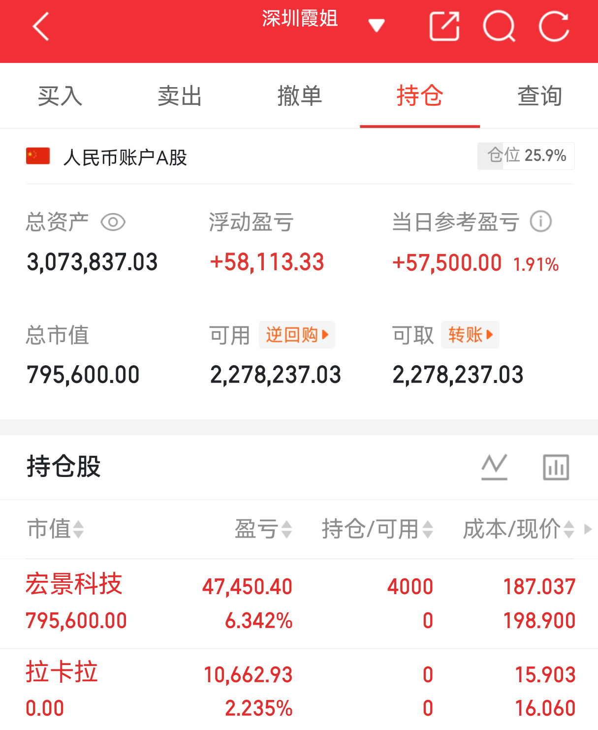 实盘翻盘Day139打卡✨相信光，成为光。不追高、不恐慌，守好节奏稳住心态，慢就