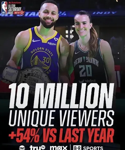 库里和布丽娜的三分较量，是过去4年全明星收视率的最高时刻 ！！ ​​​