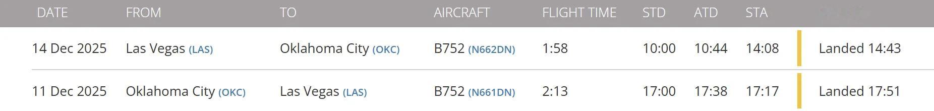 雷霆全队在拉斯维加斯休整一晚后，在北京时间今天上午7点不到落地OKC结束杯赛之旅