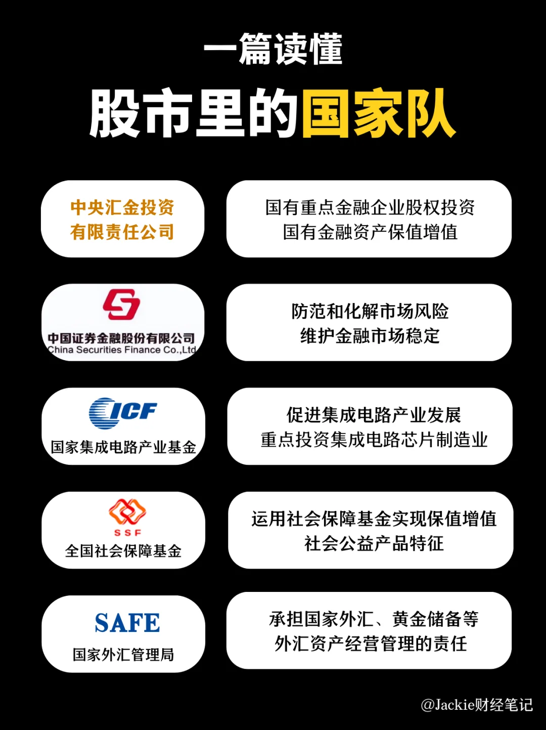 一文读懂股市里的国家队📈，抄作业首选🤔
