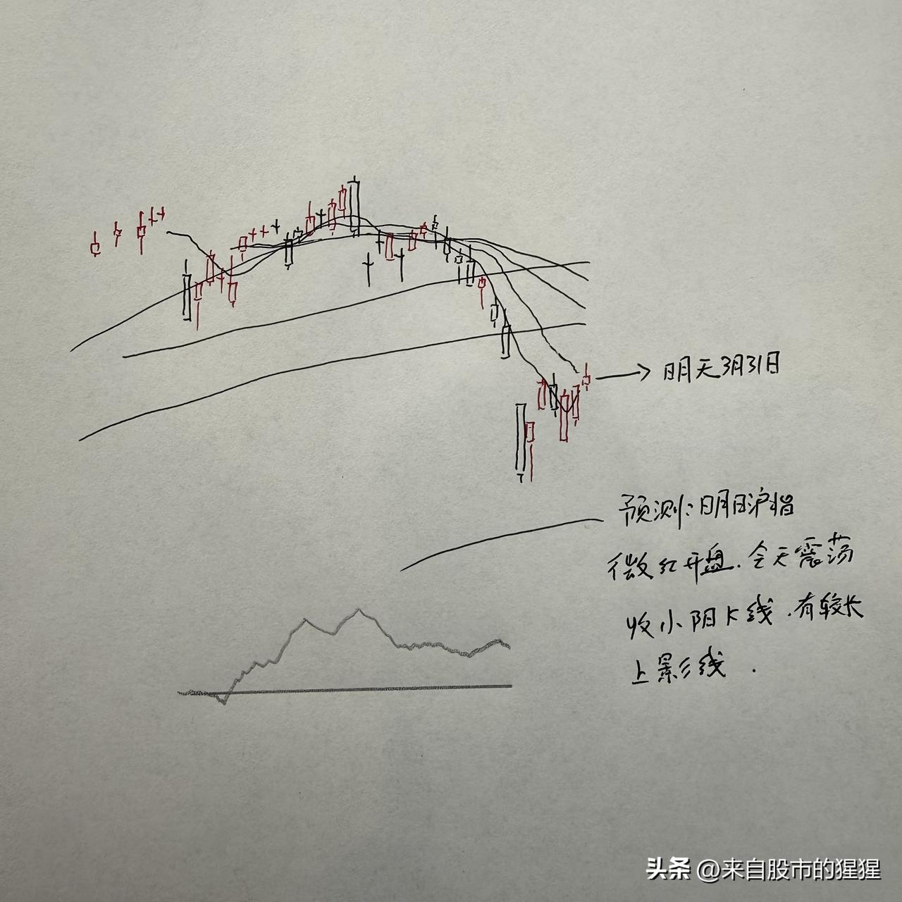 明天A股怎么走？到底是涨是跌？我做了一个大胆的预判

为什么这么预判？三个具体理