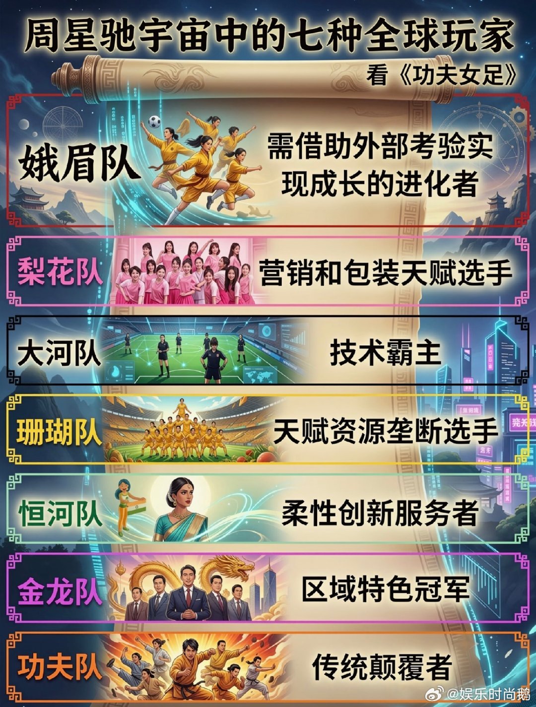 功夫女足各队原型猜想 梨花队赛场风格让人印象深刻，不比拼硬实力，反倒擅长用小动作