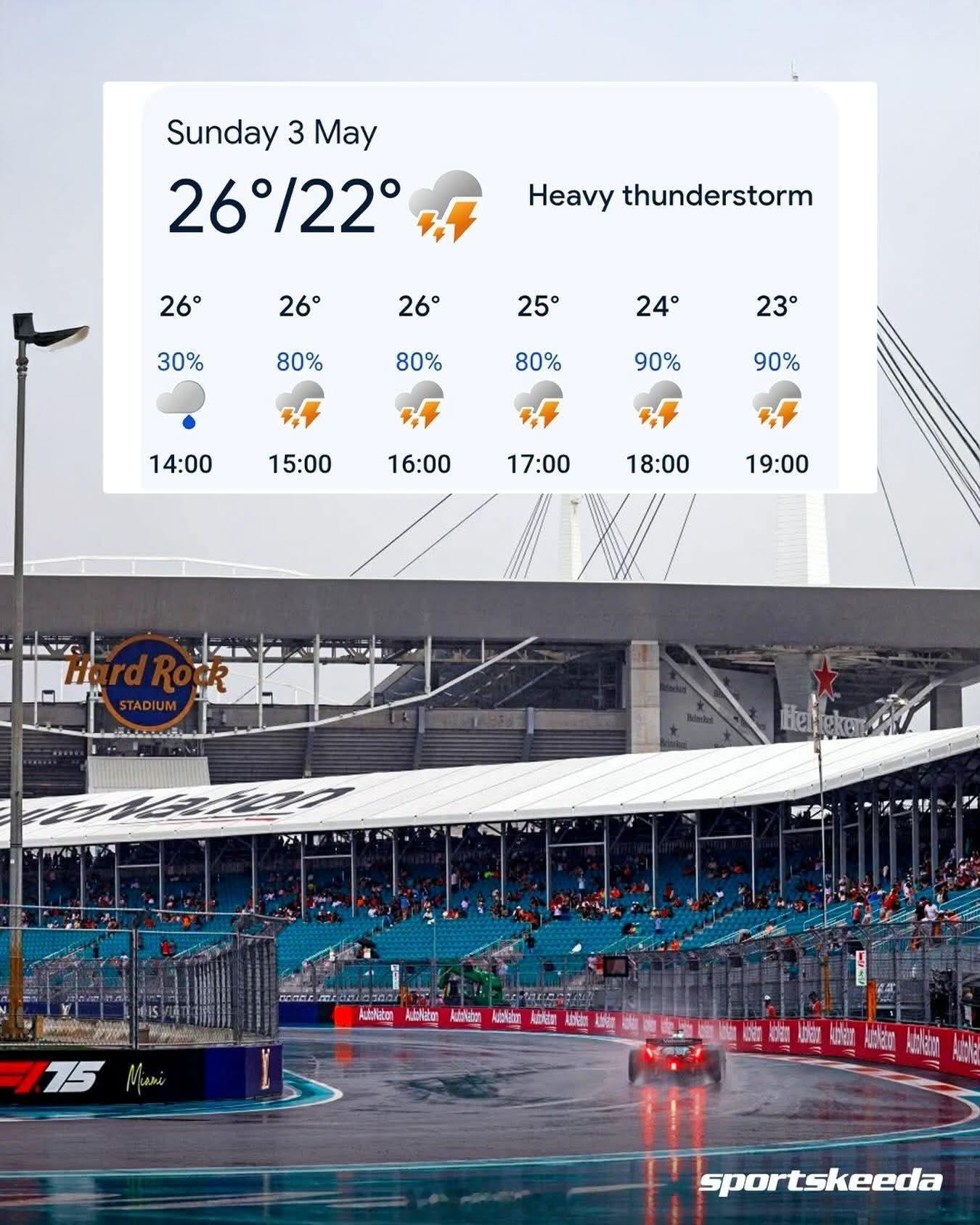 FIA公布更多关于f1﻿ ﻿ 雨天比赛的修订版规则，从本周末的迈阿密大奖赛开始，