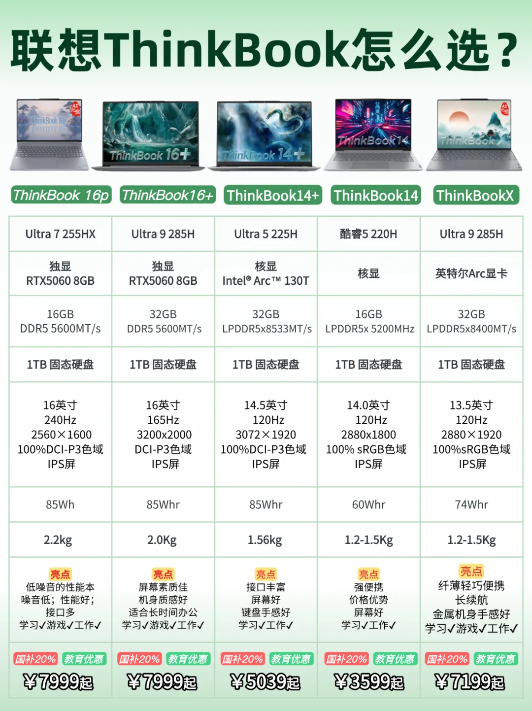 2025ThinkBook怎么选？一次搞懂这5款的区别