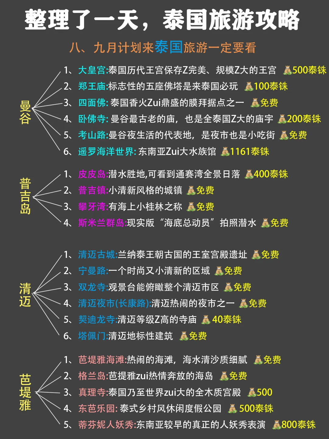 整理了一天，泰国旅游攻略✅一定要要看！