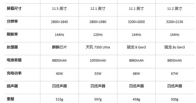 观影网课全都无压力 2026年3月2000元性价比平板电脑推荐