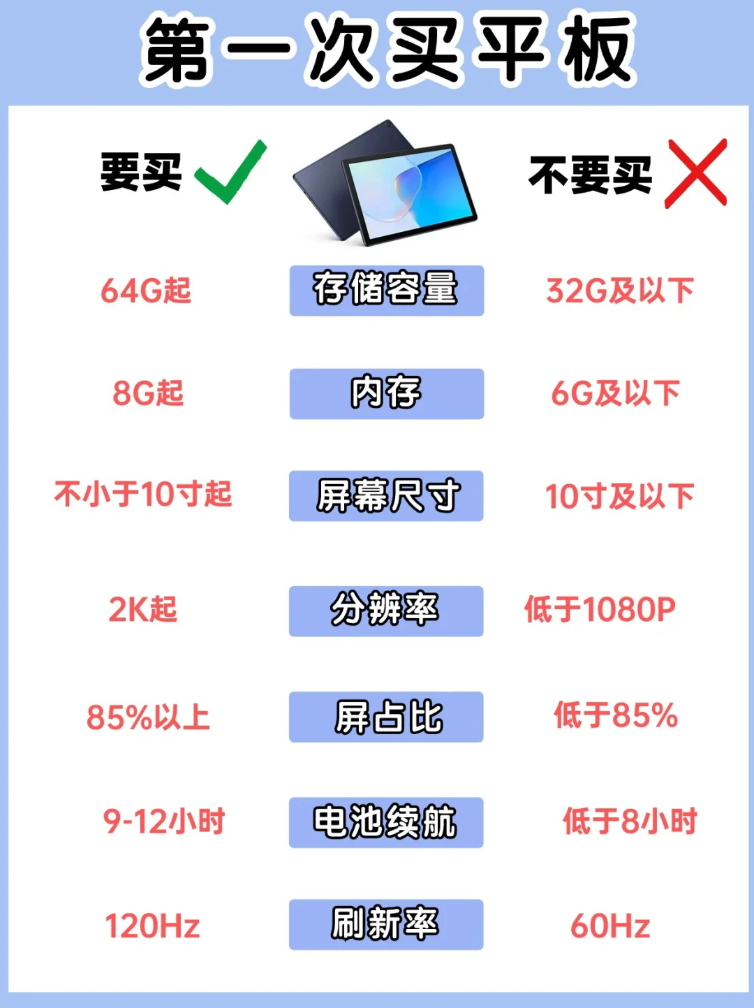 第一次买平板电脑，新手小白要知道的7大诀窍