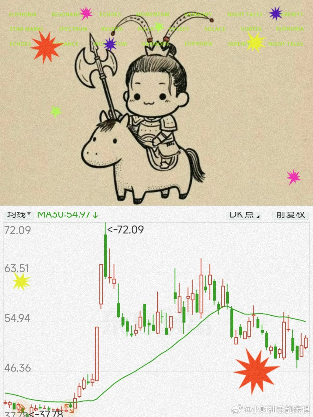 护国将军（护创业板） → 武安侯 → 丧坤能守护住吗？关乎整个『科技』『应用』的